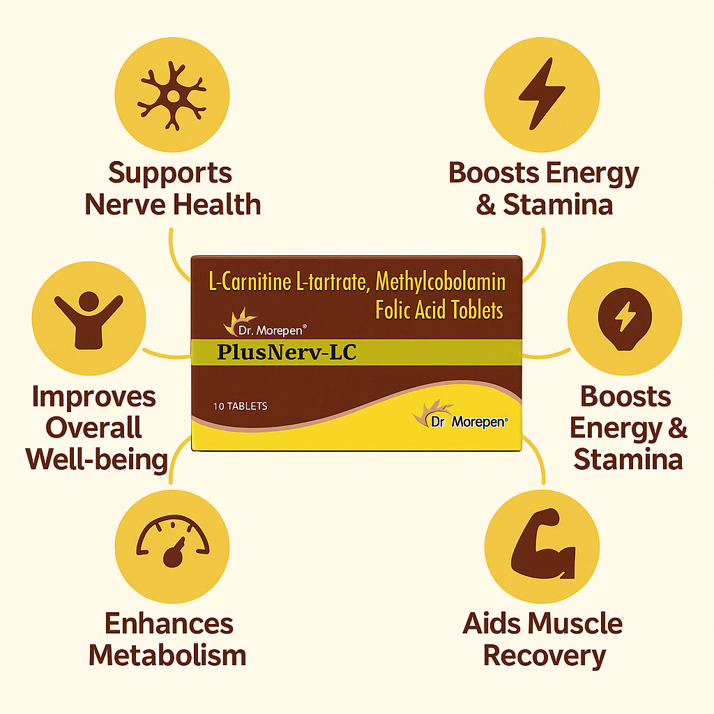 Diabetic Nerve Support Kit