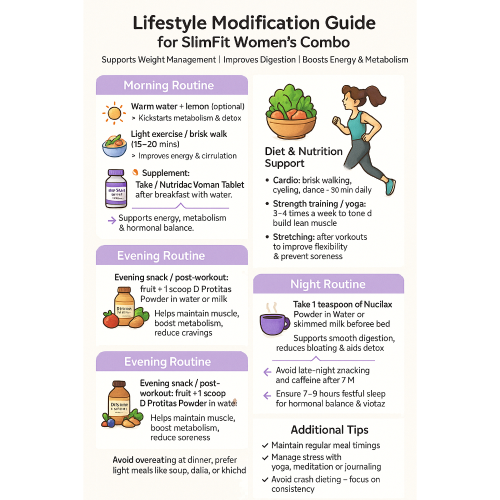 Best Weight Management Combo for Women