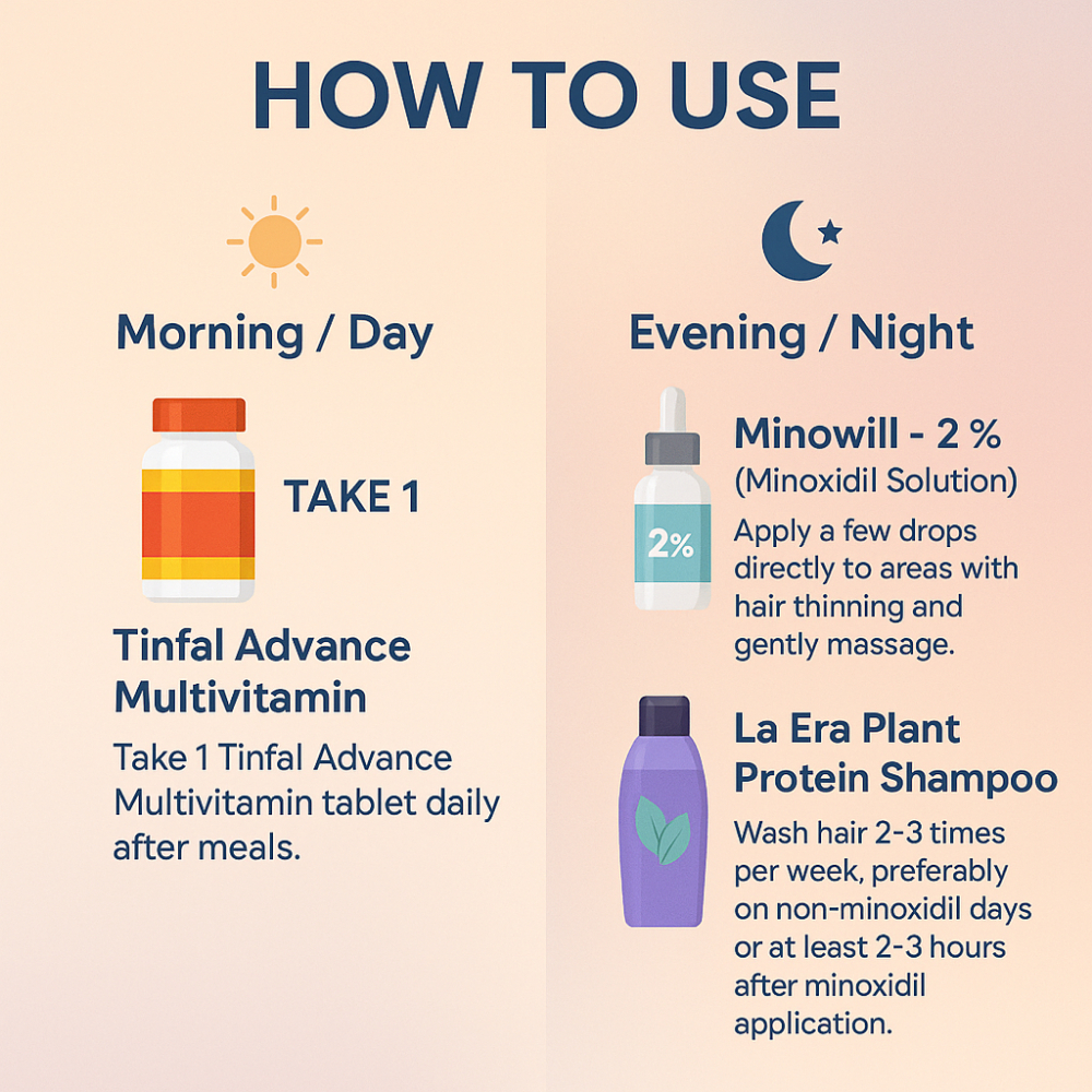 Hair Growth and Nourishment Combo - Best Hair Loss & Hair Growth Treatment