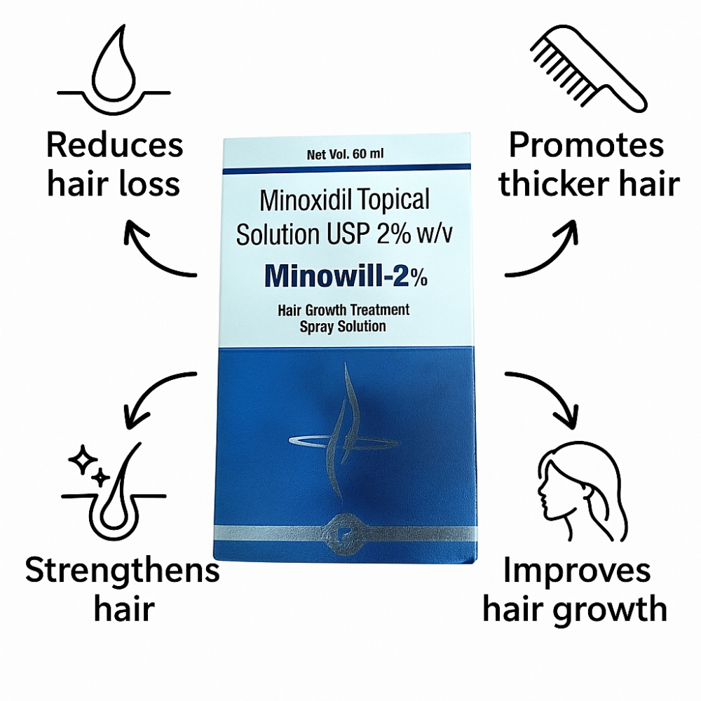 Hair Growth and Nourishment Combo - Best Hair Loss & Hair Growth Treatment